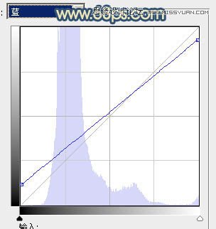 使用Photoshop调色调出通透肤色效果的外景漂亮MM人物照片