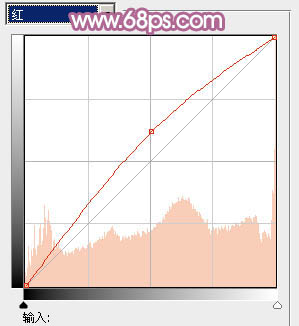 Photoshop调色打造柔和紫红色效果的外景人物照片