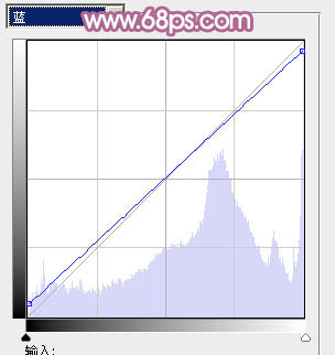 Photoshop调色打造柔和紫红色效果的外景人物照片