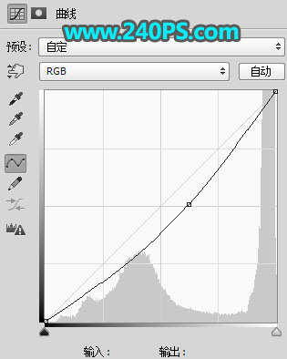 Photoshop调色调出夕阳美景效果的外景女孩照片