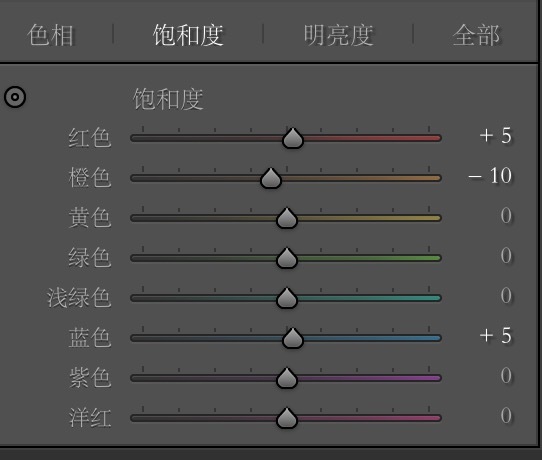 Photoshop调出甜美小清新效果外景少女照片