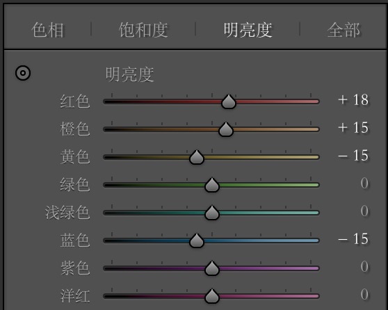 Photoshop调出甜美小清新效果外景少女照片